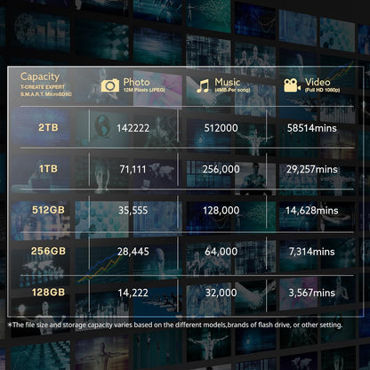 TEAMGROUP T-Create Smart A2 2TB Micro SDXC U3 V30 4K R/W Speed up to 160/150 MB/s High Speed Flash Memory Card for Creators, Compatible with GoPro, Insta360 TTCS2TIA2V3003