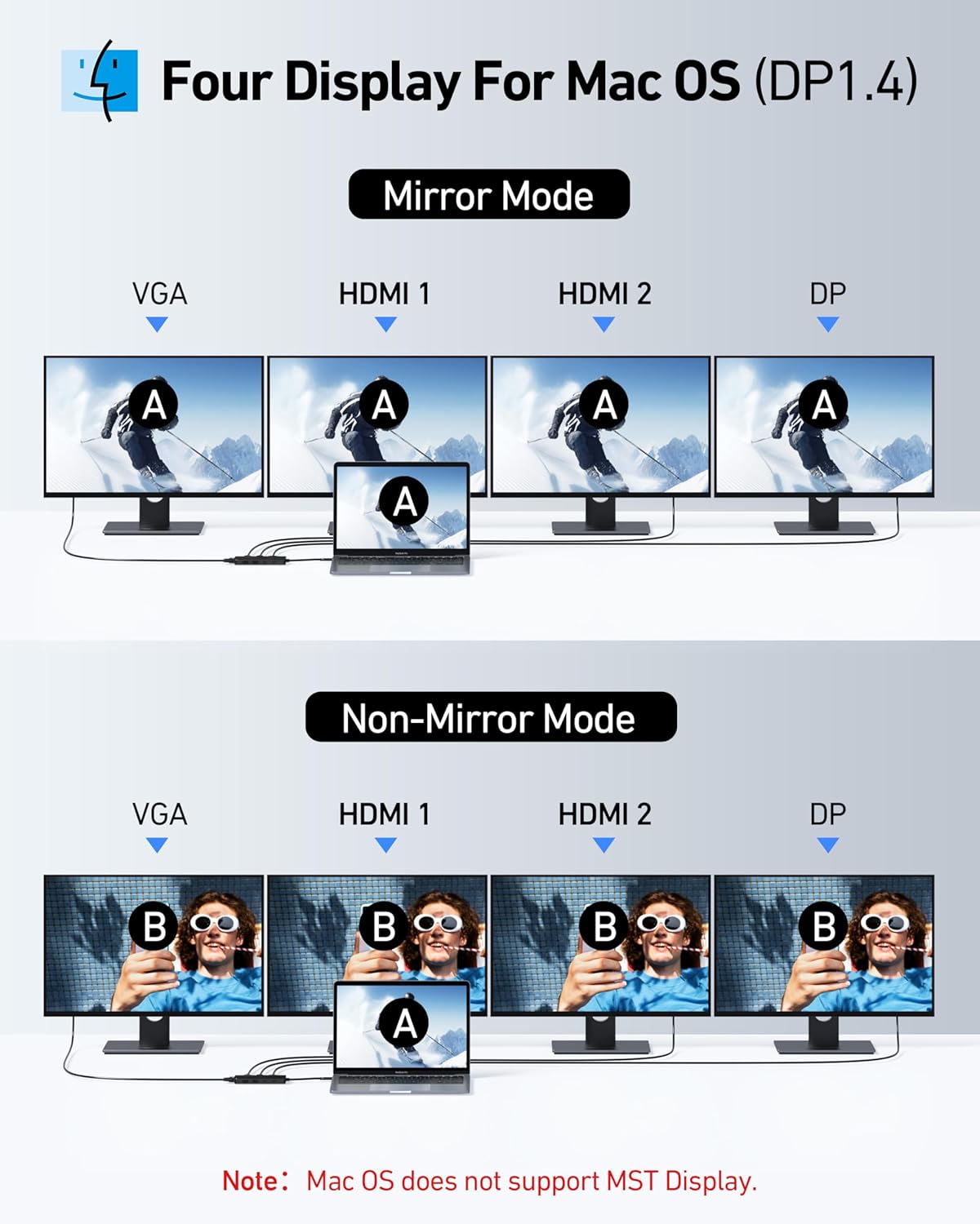 USB C Docking Station Dual HDMI Monitor Adapter, Selore USB C Hub 3 Monitors with Dual HDMI, Displayport, VGA, 100W PD Charging, 3USB 2.0 Ports Adapter for Dell XPS,HP, Lenovo,etc(Black)