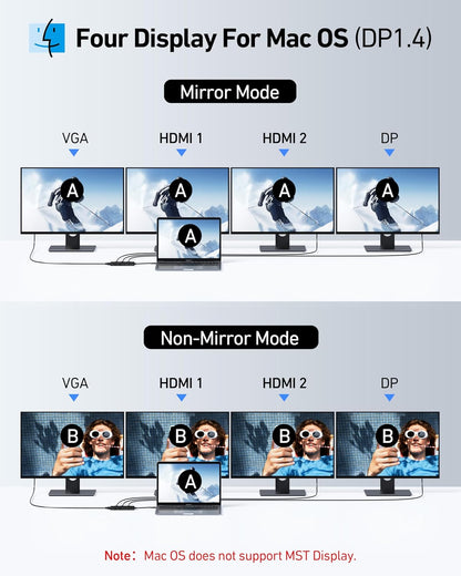 USB C Docking Station Dual HDMI Monitor Adapter, Selore USB C Hub 3 Monitors with Dual HDMI, Displayport, VGA, 100W PD Charging, 3USB 2.0 Ports Adapter for Dell XPS,HP, Lenovo,etc(Black)