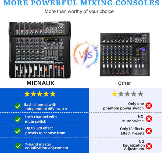 Audio Mixer 6 Channel Professional Mixer Console with 320 DSP Effects, 7-band EQ Sound Mixing Board Digital DJ Mixer w/USB Bluetooth MP3 for Recording, Independent 48V Power & Mute Button