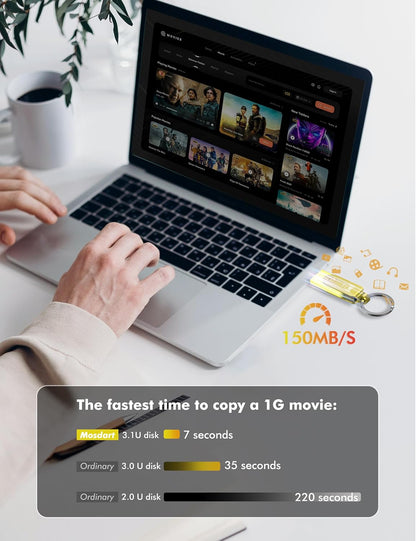 MOSDART 256GB USB3.1 Fast Speed C and A Dual Flash Drive, exFAT Memory Stick with Keychain and LED Indicator, for iPhone 15 and 16, Android Phone, iPad, MacBook, and Other Laptops,Yellow