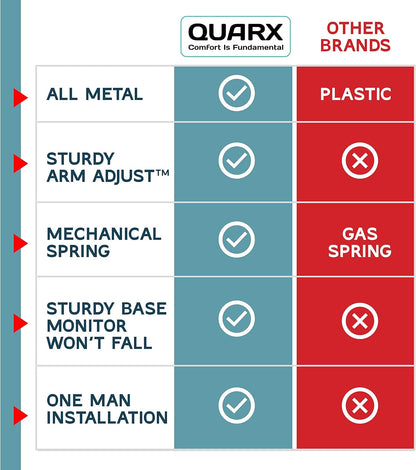 Dual Monitor Stand, Dual Monitor Arm, Dual Monitor Mount vesa Mount, up to 32 inch Monitor Desk Mount, soporte Monitor arms & Monitor Stands for 2 Monitors, Dual Monitor Riser Stand