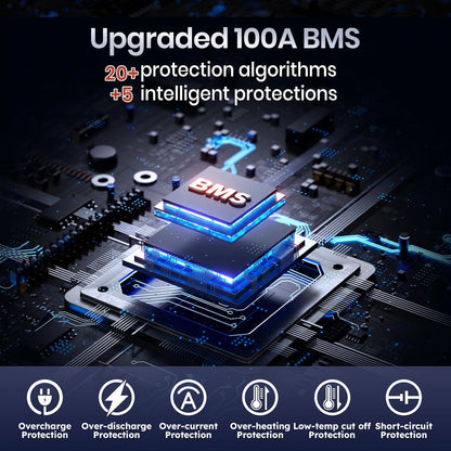 12V100Ah Group24 Mini LiFePO4 Battery, Grade A Battery Cells, Drop-in Replacement for Lead Acid Battery, 100A BMS, Up to 15000 Cycles, Lithium Battery for RV & Motor Home, Marine, 1 Pack