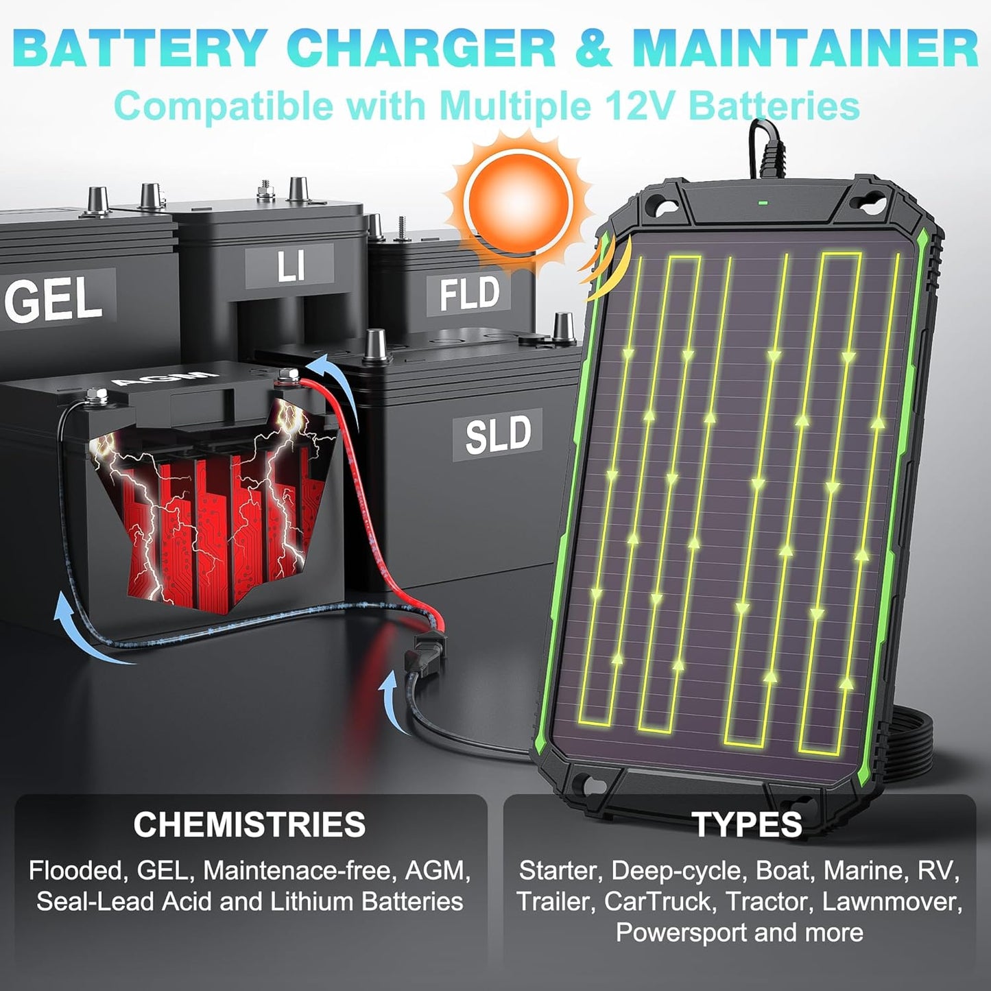 Sun Energise 5W 12V Solar Battery Charger Maintainer PRO, Built-in Smart MPPT Charge Controller, Waterproof 5 Watt 12 Volt Solar Panel Trickle Charging Kits for Car Boat RV Marine Trailer Camper