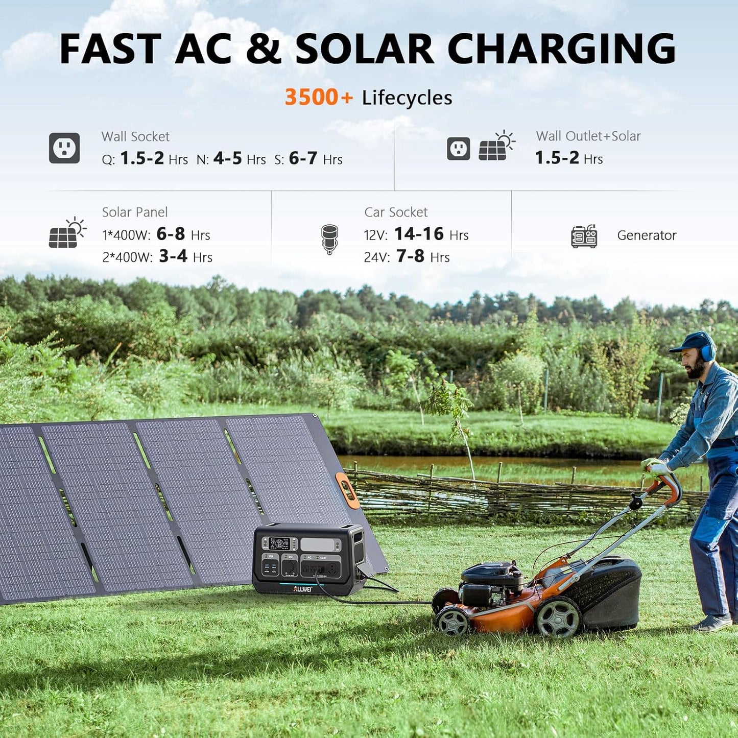 ALLWEI LiFePO4 Portable Power Station 2400W(Surge 4800W) with 1x 400W Solar Panel Included, Fast Charge in 1.5H, 4 AC Outlet, 2048Wh Solar Generator for RV Camping Emergency Outdoor Home Use