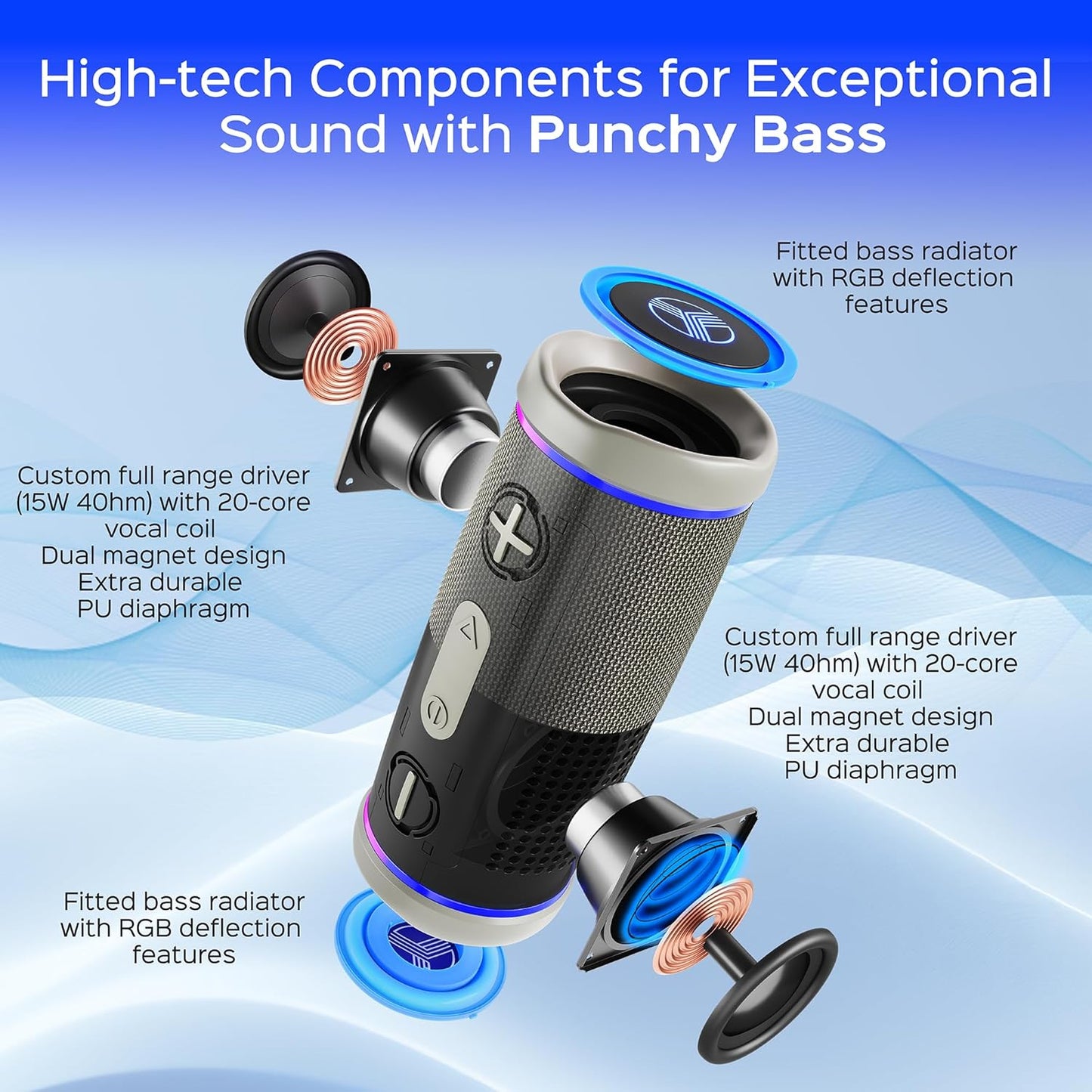 TREBLAB HD77 Bluetooth Speaker - Powerful 360° Sound with Impactful Bass, 30W Portable Wireless Audio, 20H Battery, IPX7 Waterproof, TWS Stereo, Shockproof Design for Outdoor, Beach, Pool, Jobsite