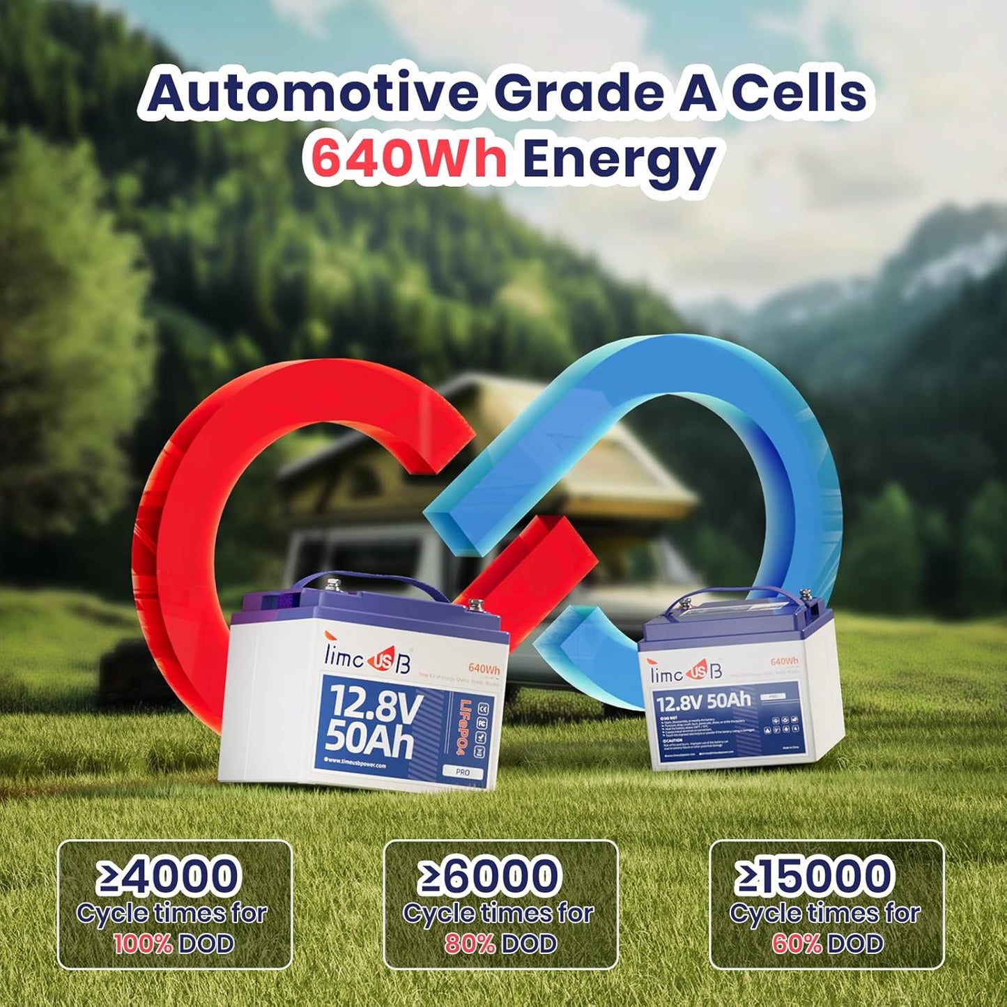 12V 50Ah Pro LiFePO4 Battery, 15000+ Cycles Timeusb Battery with Grade A Battery Cells, Built-in 50A BMS, Deep Cycle Lithium Battery Perfect for Electric Wheelchair, Trolling Motor, Kayak