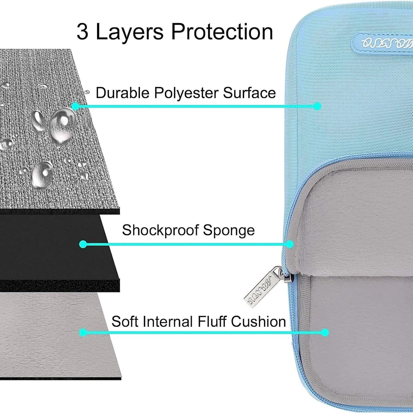 MOSISO Laptop Case 14 inch, 14 inch Laptop Sleeve Compatible with HP Lenovo Dell ASUS Acer, HP Stream, Dell Latitude, Lenovo IdeaPad, Polyester Vertical Computer Sleeve Bag with Pocket, Air Blue