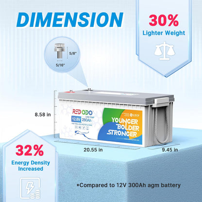 Redodo 12V 280Ah Low Temp Cutoff LiFePO4 Battery, 3584Wh Lithium Battery with Custom BMS, Up to 4000 Cycles, Ideal for Trolling Motor, Marine, RV and Off Grid Applications
