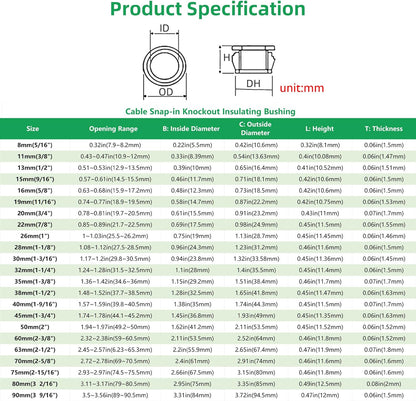 2-15/16"(75mm) Black Snap-in Knockout Insulating Bushing Grommets, Plastic Cable Hole Grommet for Wiring, Round Nylon Snap in Locking Electrical Wire Cord Hose, Tubing Bushings Grommets, 4pcs