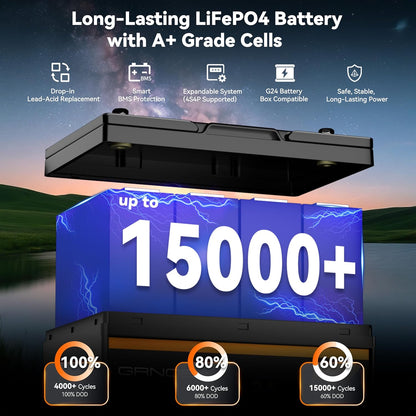 2 Pack 12V 100Ah LiFePO4 Batteries, Ultra-Light 21.9lb Each, 15000+ Cycles, 4S4P Expandable, Built-in 100A BMS, Group 24 Lithium Batteries for RV, Marine, Off-Grid, Trolling Motor, Solar, DIY Power