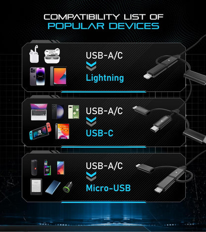 Futurizta Tech [Upgraded] Zeus-X 6-in-1 Universal Multi Cable (3.3ft/1m) Fast Charging 60W Laptop PD, QC3.0 & 27W iPhone Fast Charging & Data Sync, Military Grade Braided with Cable Organizer Strap