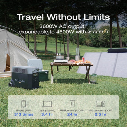 EF ECOFLOW Portable Power Station 3600Wh DELTA Pro, 120V AC Outlets x 5, 3600W, 2.7H Fast Charge, Lifepo4 Power Station, Solar Generator for Home Use, Power Outage, Camping, RV, Emergencies
