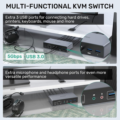 HDMI KVM Switch 2 Monitors 2 Computers, Dual Monitor KVM USB Switcher 4K@60Hz, HDMI Extended/Mirror Display for 2 PC Share 2 Monitors, with 3 USB 3.0 Port, Desktop Controller and 2 USB Cables