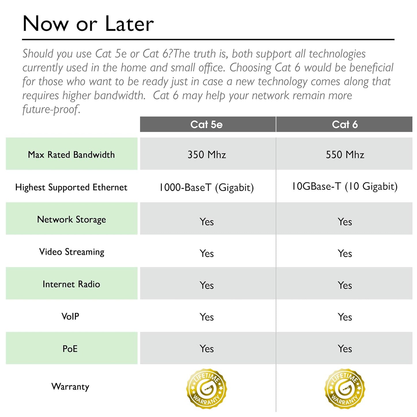 GearIT 24-Pack, Cat5e Ethernet Patch Cable 3 Feet - Snagless RJ45 Computer LAN Network Cord, Purple - Compatible with 24 48 Port Switch POE Rackmount 24port Gigabit