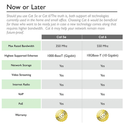GearIT 24-Pack, Cat5e Ethernet Patch Cable 3 Feet - Snagless RJ45 Computer LAN Network Cord, Purple - Compatible with 24 48 Port Switch POE Rackmount 24port Gigabit