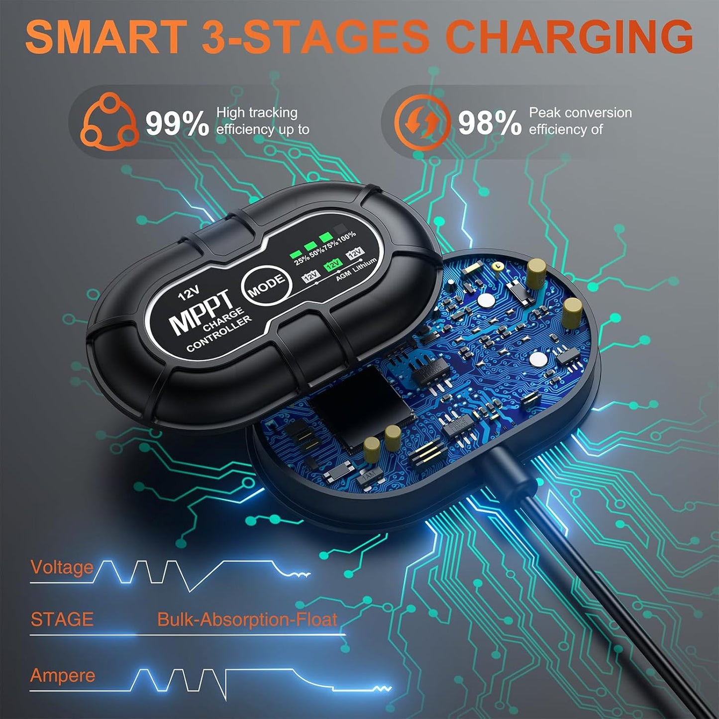 SUNER POWER 12V 50W Solar Battery Charger Maintainer, Built-in UltraSmart MPPT Controller, Adjustable Mount Bracket, Waterproof 30 Watt Solar Panel Kit for 12 Volt SLA Deey Cycle AGM Lifepo4 Battery
