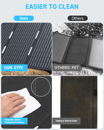 Ecosonique 30W Portable Solar Charger Foldable Solar Panels with USB C USB A ETFE Waterproof for Camping Backpacking Compatible with Cell Phone, iPhone, iPad, Samsung Galaxy, LG, Power Banks