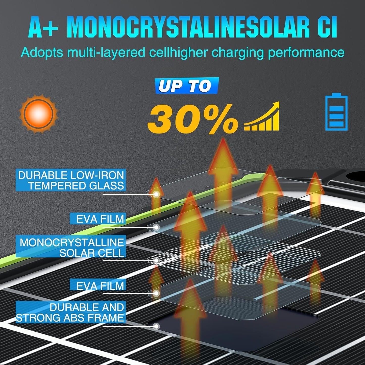 Sun Energise 15W 12V Solar Battery Charger Maintainer PRO, Built-in Smart MPPT Charge Controller, Waterproof 12 Volt Solar Panel Trickle Charging Kits for Car Auto Boat RV Marine Trailer Camper