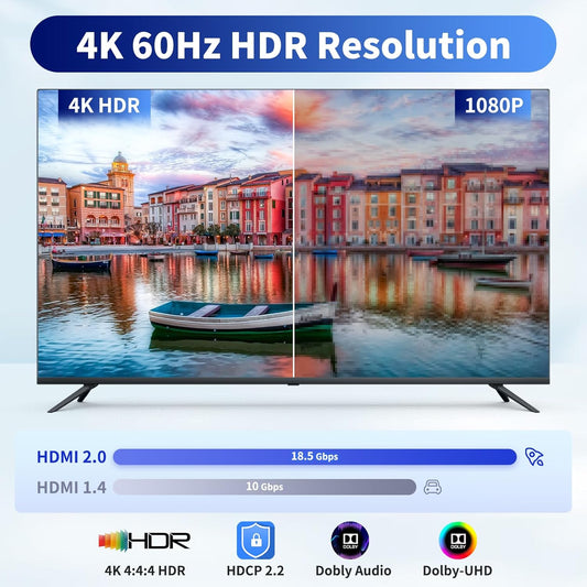 1x2 HDMI Splitter, HDR 4K@60Hz HDMI spliter 1 in 2 Out, Supports HDMI 2.0, HDCP 2.2, Mirror Screen Monitors Supports EDID Control for Xbox PS3/4/5 PC DVD Fire Stick Blu-Ray Player TV