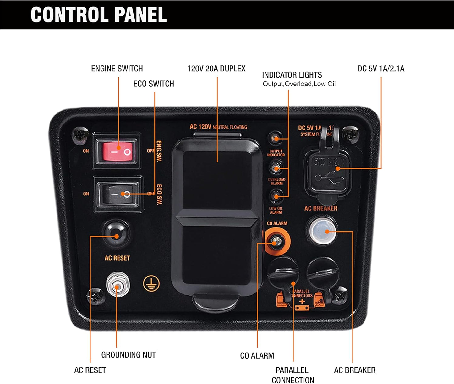 GENMAX Generator，EPA Compliant, Eco-Mode Feature, Ultra Lightweight for Backup Home Use & Camping
