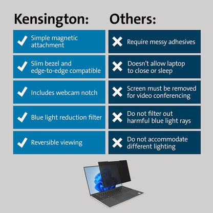 Kensington MagPro™ Magnetic Laptop Privacy Screen 14 inch, Removable 16:10 Laptop Privacy Filter, Anti-Glare, Blue Ray Reduction, Compatible with HP/Dell/Acer/Asus/Samsung/Lenovo (K55254WW)