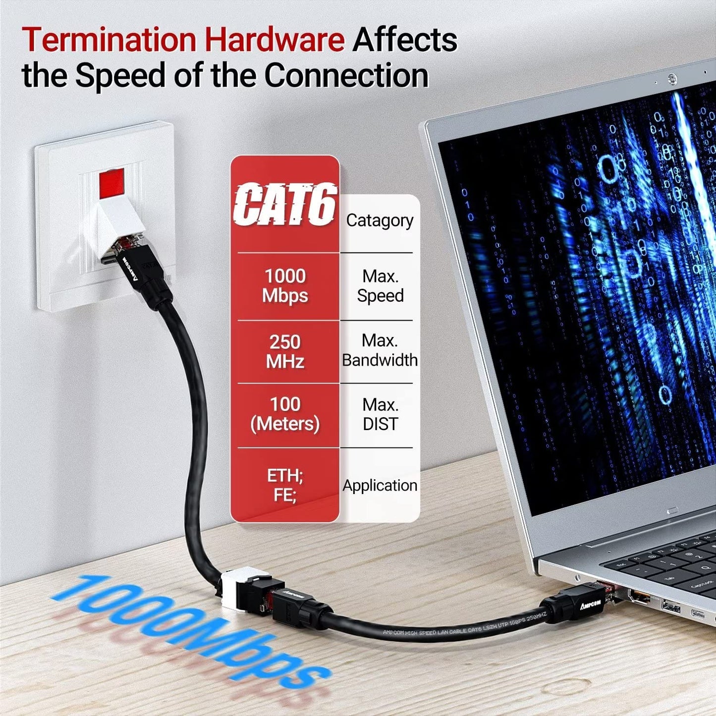 AMPCOM CAT6 RJ45 Keystone Jack - Reusable UTP Ethernet Wall Jack with Adjustable Ratchet Lock Design, No Tool and Zip Tie Required - 50u Gold Plated - Black (12-Pack)
