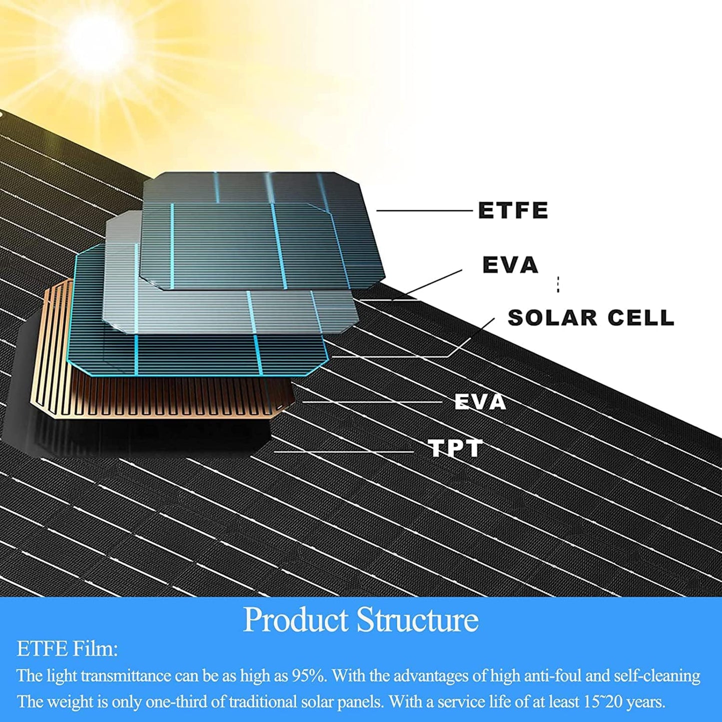 Solar Panel Charger Compatible with Arlo Pro 3/Pro 4/Pro 5S/Ultra/Ultra 2/Go 2 Continuous Power Supply IP65 Weatherproof with 9.8ft Charging Cable and Adjustable Wall Mount