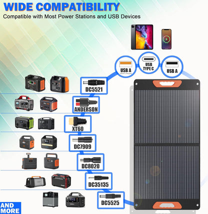 100W Portable Solar Panels for Power Station, 100 Watt ETFE Monocrystalline Foldable 20V DC Output Solar Panel Charger, 24% High Efficiency, QC3.0 USB-A & Type-C Output for Outdoor Camping RV Blackout