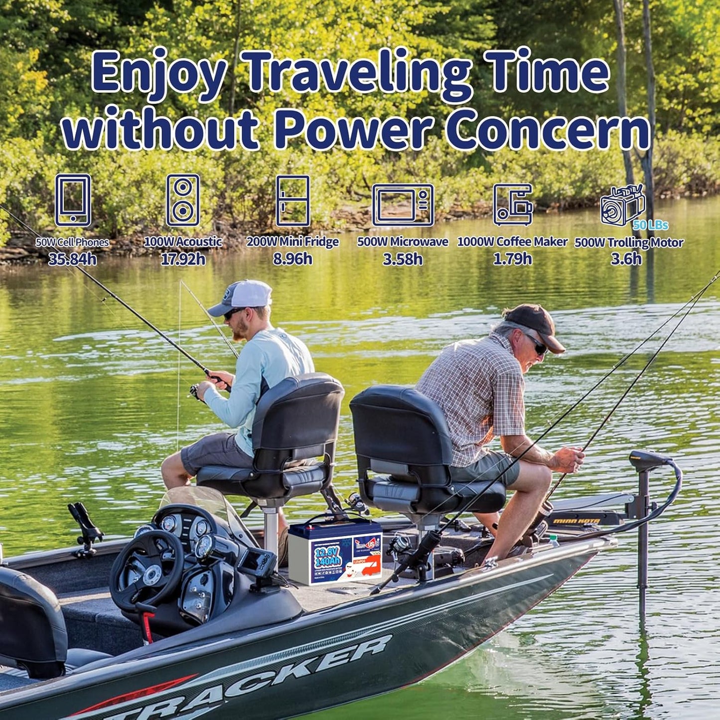 12V 140Ah LiFePO4 Lithium Battery with Low Temp Cut Off, Built-in 100A BMS, Group 31 Deep Cycle LiFePO4 Battery, Max.1792Wh Energy, Perfect for Trolling Motor/RV/Home Backup System/Off-Grid