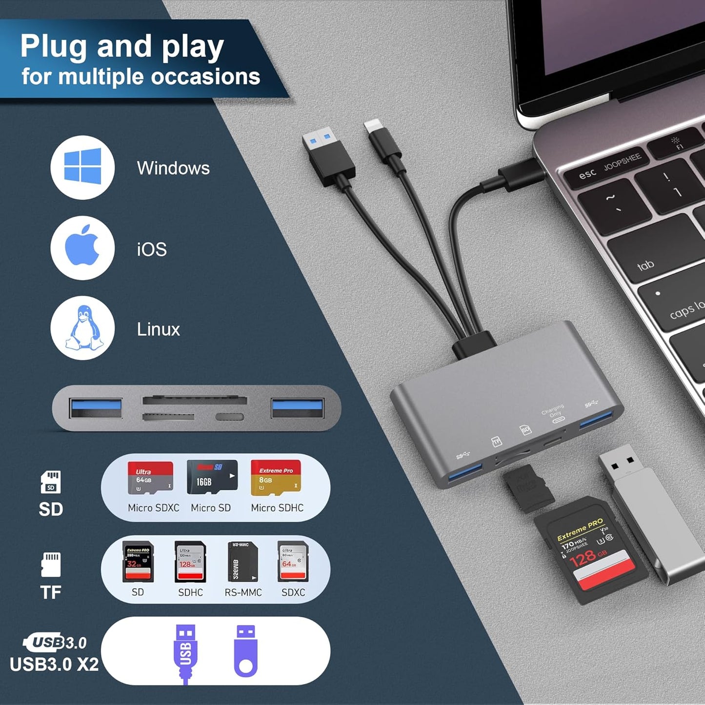 5-in-1 SD Card Reader,High-Speed USB 3.0 Adapter for Phone/Pad USB C/A Devices with TF&SD Card Slots, Supports SD/TF/SDHC/SDXC/MMC