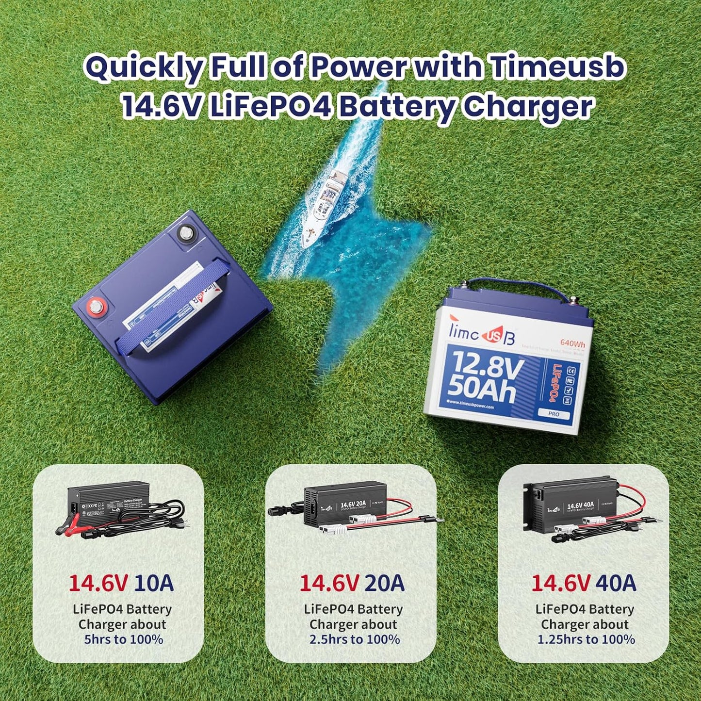 12.8V 50Ah Pro LiFePO4 Battery, 15000+ Cycles Batteries with Grade A Battery Cells, Built-in 50A BMS, Perfect Deep Cycle Lithium Power for Solar System, Home Back Up, RV, Kayak etc