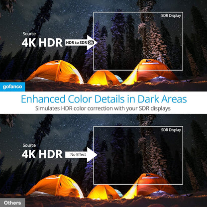 gofanco Prophecy Intelligent 1x2 HDMI Splitter 4K 60Hz HDR – 4K @60Hz 4:4:4, 18Gbps, Auto Downscale, HDMI 2.0a, HDCP 2.2, 3D, EDID, Cascadable, Firmware Upgradable, 2 Port, 1 in 2 Out, TAA Compliant