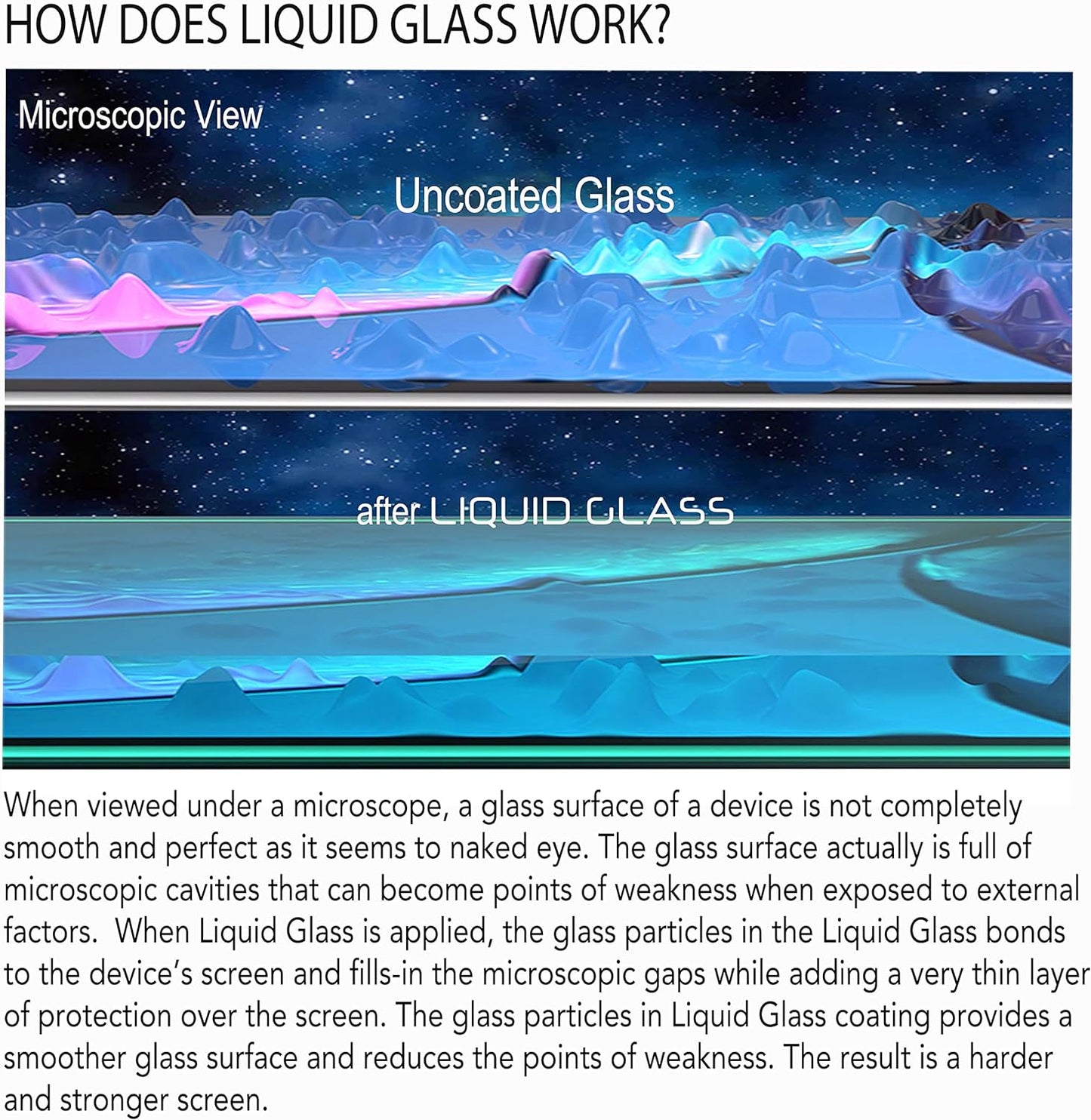 LUVVITT Liquid Glass Screen Protector Scratch and Shatter Resistant Wipe On Nano Protection for All Phones Tablets Smart Watches - Universal