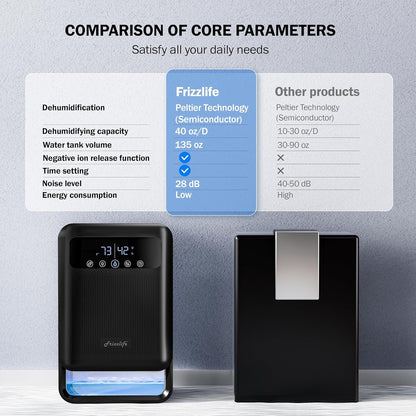 Frizzlife Air Dehumidifier, 135oz Water Tank W/Purifying Function, Quiet Small Dehumidifiers With Sleep Mode For Home, Bedroom, Bathroom, Basement W/Auto Shut Off, 7 Colors LED Light, Black