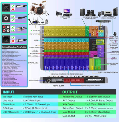 Pro DJ Mixer 12-Channel Audio Console - Bluetooth/USB Streaming, 48V Phantom Power, 3-Band EQ for Live Stage, Recording Studio & Karaoke Systems (CT-12)