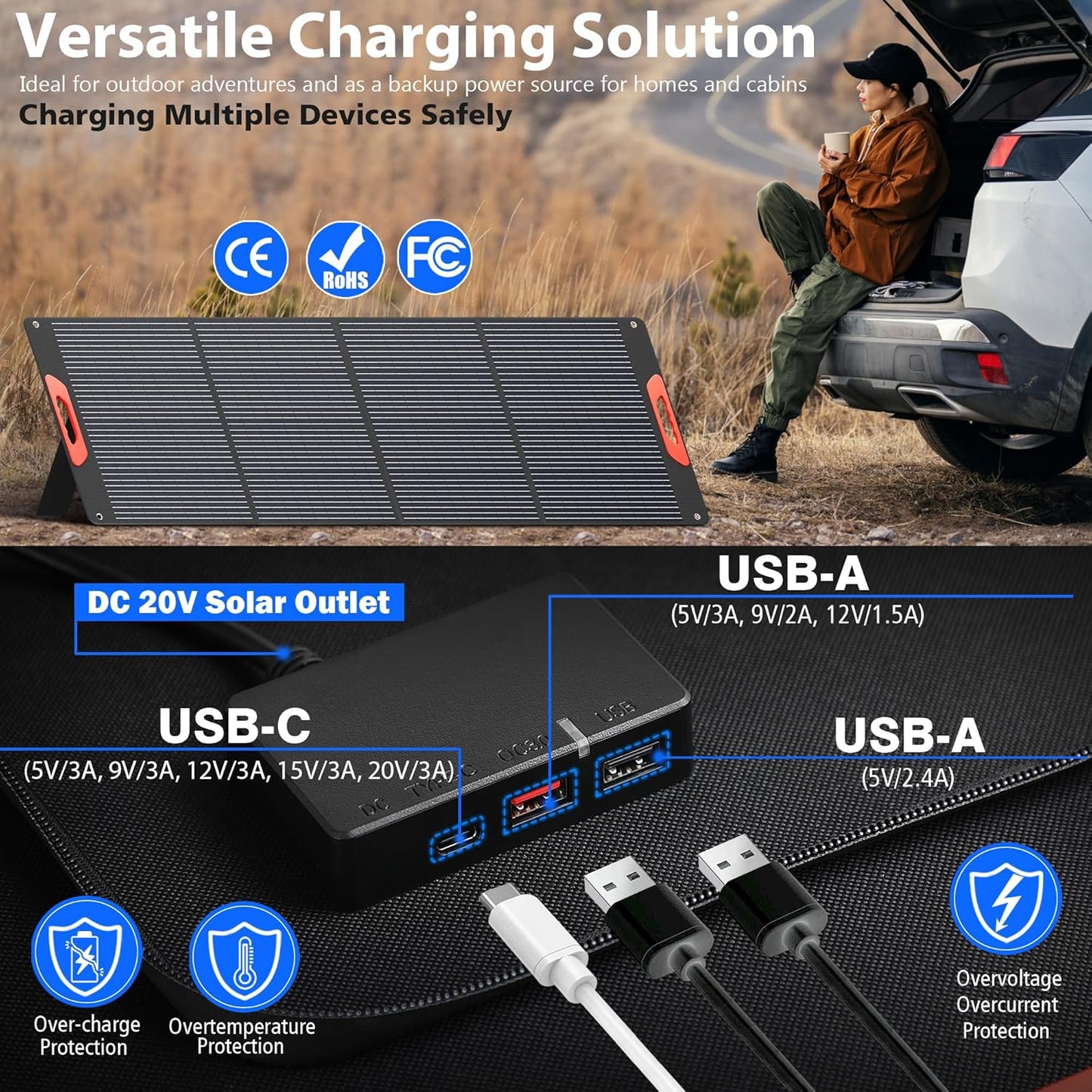 200W Portable Solar Panels for Power Station, 24% High Efficiency, 200 Watt Monocrystalline Foldable Solar Panel Charger with 5V USB/20V DC Output, Adjustable Kickstand for Camping, Off-Grid Living