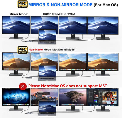 USB C to Dual HDMI Adapter,7 in 1 USB C Docking Station to Dual HDMI Displayport VGA,USB to 3USB 2.0, Multi Monitor Adapter for Dell XPS 13 15,Lenovo Yoga,Huawei Matebook X pro,etc