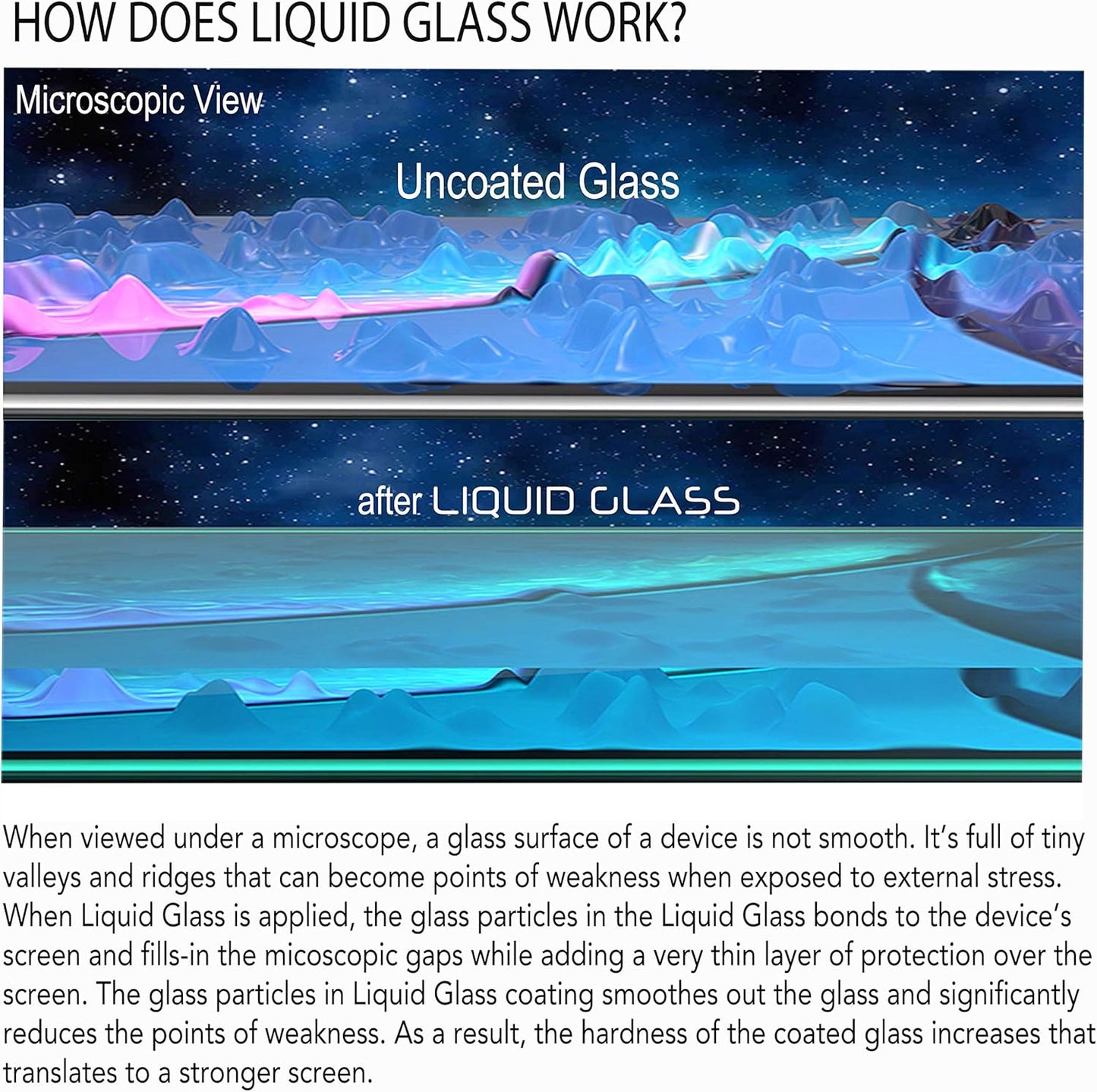 Liquid Glass Screen Protector for Up to 12 Devices Universal Fit for All Smartphones Tablets and Watches Scratch and Shatter Resistant Wipe On Nano Protection - 3 Bottles